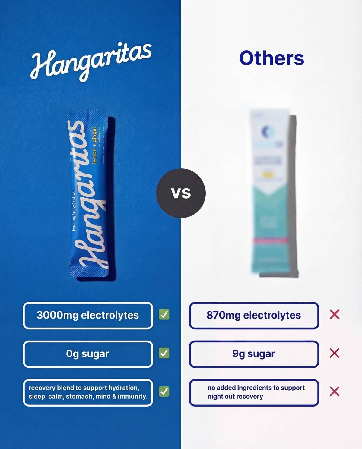 Best UK electrolyte drink after drinking — Hangaritas 3,000mg vs Liquid IV vs Dioralyte, zero sugar